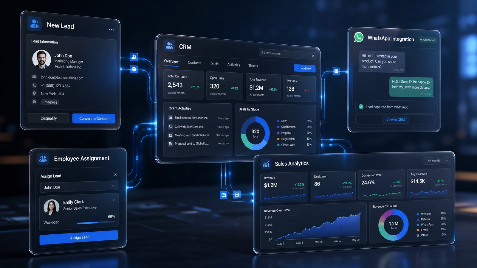 Norevax ecosystem